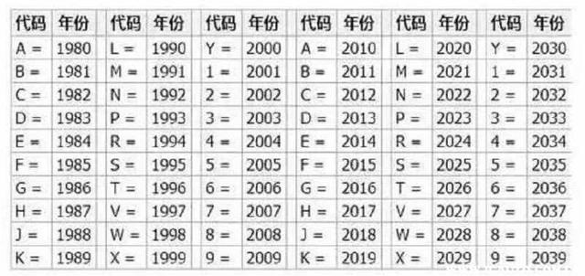 车架号怎么查询车辆信息？怎么查自己车的具体车型-
