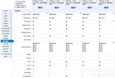 ​华为hicar怎么使用呢？