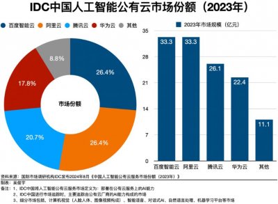 ​打完“价格战”，大模型还要比什么？