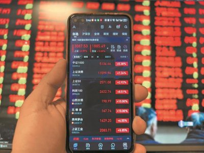 ​沪指三天收复3000点大关 A股牛气冲天后市将如何走？