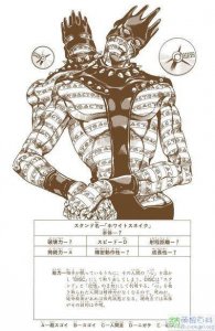 ​JOJO替身大全（十六）