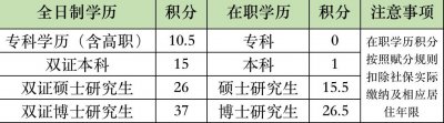 ​北京积分落户政策细则详解，点开看看你是否有机会成功落户北京