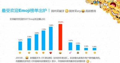 ​大数据出炉！“笑cry”勇夺全球最受欢迎表情，中国人最爱的是这个！