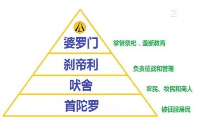 ​印度的种姓制度，中国人在印度也属于贵族范围吗？