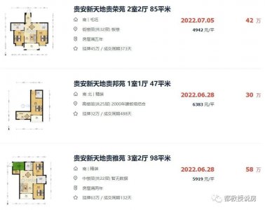 ​房价下跌未必你亏最惨，福州买房投资失败转念一想少亏即是赚