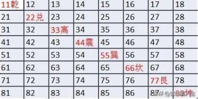 ​奥义微言的小众用易之法-刘伯温批注的邵氏六爻一撮金