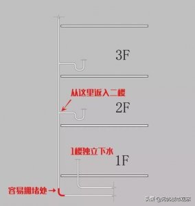 ​劝你真的别买2楼，看完这些就明白了