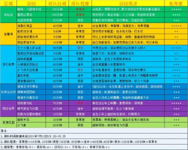 ​重温童年-上海迪士尼之旅：项目盘点表格