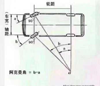 ​什么是汽车的阿克曼角？一张图带你了解深入了解