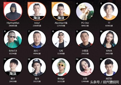 ​中国有嘻哈-最新嘻哈人气榜