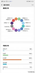 ​取名有“神器”！重庆公安推出在线重名查询服务，可查重名人数、男女比例、年