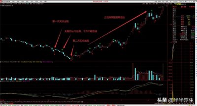 ​如果买入的股票被ST了，如何解套并翻倍获利？