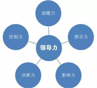 ​何为领导力？5大要素25个要点缺一不可！有效管理就靠它