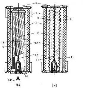 ​高压熔断器的用途、种类和型号含义