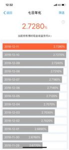 ​余额宝近期收益率不断攀升 专家：年底有望重返3%
