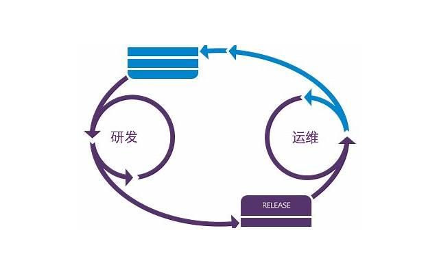 为啥初恋很难走到一起，为什么初恋都谈不到最后