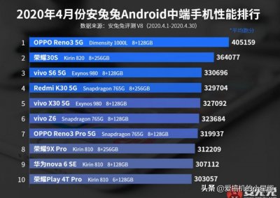​安兔兔榜单再惹争议！麒麟985应该上榜中端机性能榜单？