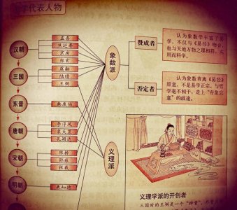 ​《易经》揲蓍起卦法：古人是如何揭示人生密码的？