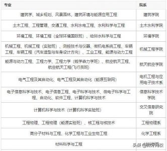 ​清华大学有哪些专业