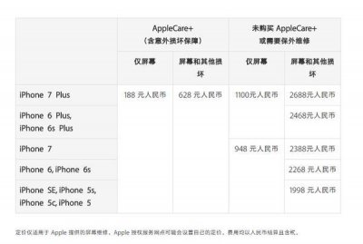 ​涨价了！苹果iPhone 7系列屏幕更换价格