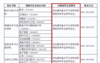 ​24年考研一定要避开这7类大学，歧视普通孩子