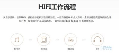 ​音频解码芯片是关键 HiFi手机大推荐