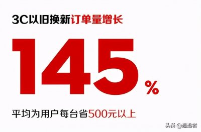 ​苏宁以旧换新到底能不能省钱？18万真实参与者的数据告诉你答案