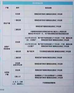 ​西安购房资格你都了解多少？