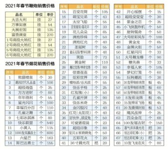 ​今年克拉玛依市的鞭炮价格