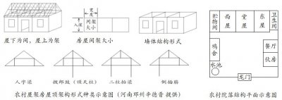 ​汉字的间架结构到底是什么意思？（最新注解）