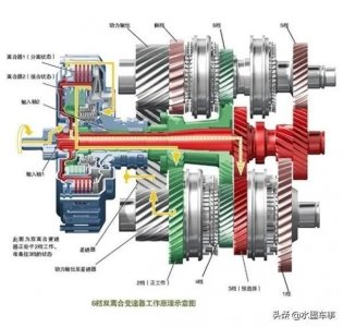 ​谈谈双离合变速箱的优缺点