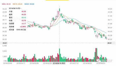 ​京东危机：京东董事会主席刘强东在美国卷入性侵案，受害者遭曝光