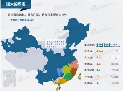 ​中国语言官话是什么