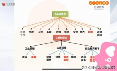 ​保育证需要花钱考吗？花多少钱？