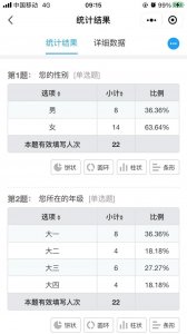 ​大学生生活费调查情况