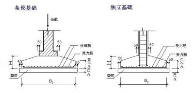 ​地基和基础有什么区别？