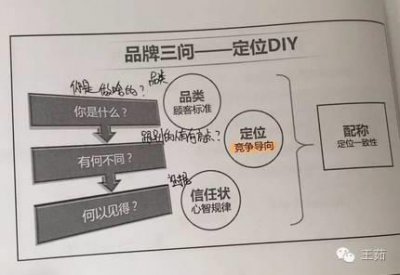 ​王茹：如何写好个人标签