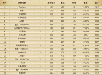 ​英雄联盟梗知识——Clearlove 厂长的梗由来（第一期）