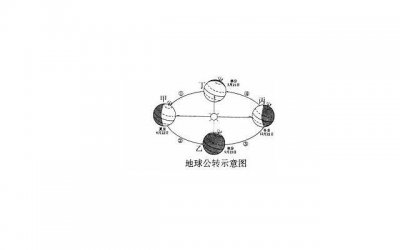 ​他达拉非能延长时间吗