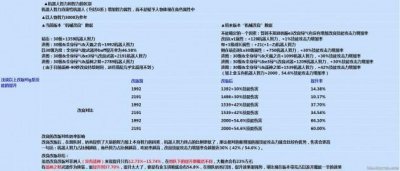 ​异化套退出一线装备 DNF韩服女机械技改分析！