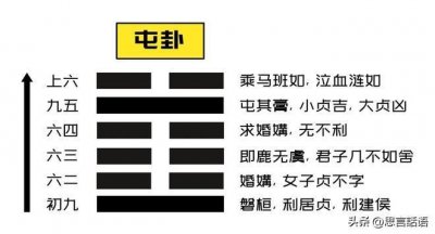 ​解读易经的“屯卦”
