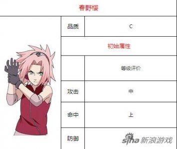 ​火影忍者春野樱图鉴属性介绍 恋爱中少女