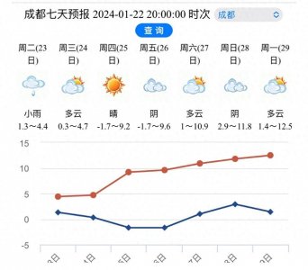 ​成都还会下雪吗？省气象台最新预测来了！