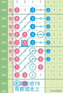 ​七星彩：铁率与前四位预测（10月13日开奖）