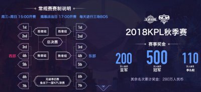 ​王者荣耀：KPL秋季赛赛制出炉 深度分析：东强但是西部绝对不弱！