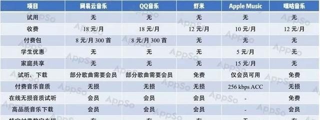 周杰伦的歌哪个app可以免费听(哪个app可以免费听周杰伦歌) 周杰伦 app 第2张