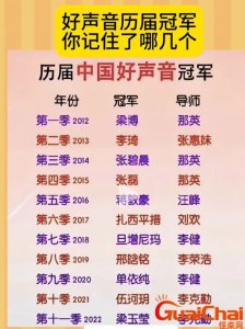 ​好声音历届导师和冠军名单 好声音她竟然花3000万买冠军