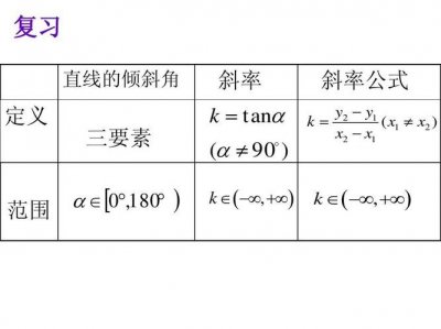 ​斜率公式（求斜率步骤介绍）