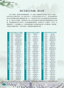 ​点赞敢于亮剑的大连金州高中
