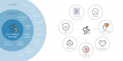 ​“居家养老”横空出世，不离家、不拖累子女的理想选择！